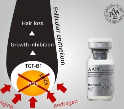 2023 eficiente Aape Anti Queda de Cabelo Feminino e Masculino Cuidados para Queda de Cabelo Reparação Crescimento de Cabelo Rebrota de Cabelo Tratamento com Células-tronco Prevenção de Queda de Cabelo Pele Antirrugas